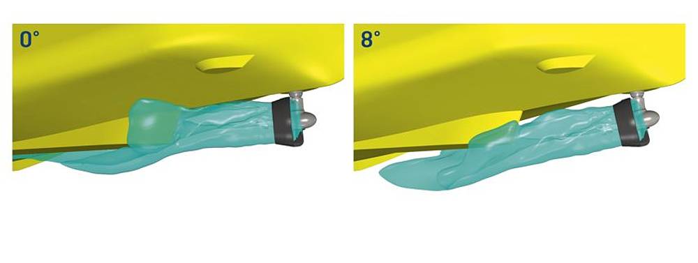 Depending on the thruster’s operational direction, simulation revealed up to 50 percent less thrust loss and fewer forbidden zones